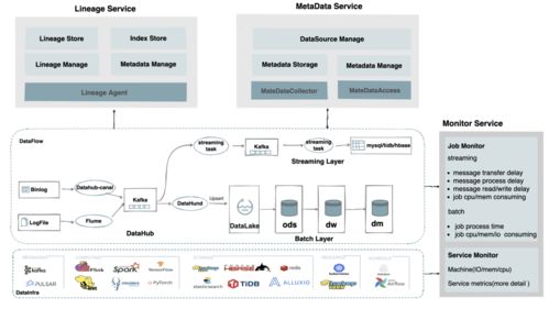 網易嚴選數據湖建設實踐 構建高效、統一的數據處理與存儲支持服務