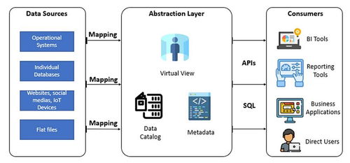 曉談數據工程 數據存儲、數據處理與存儲支持服務解析
