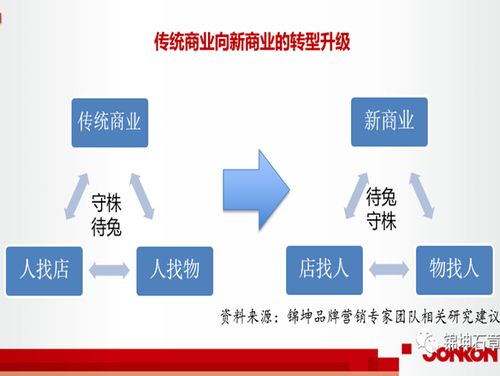 連鎖與互聯(lián)網(wǎng)品牌營(yíng)銷(xiāo)專家錦坤 引領(lǐng)互聯(lián)網(wǎng)銷(xiāo)售新思維