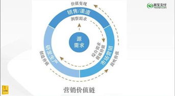 營銷圣手唐文談互聯網時代輕營銷 高效觸達，精準轉化