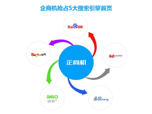 企商機(jī) 中萬網(wǎng)絡(luò)助力企業(yè)把握互聯(lián)網(wǎng)營銷新機(jī)遇，實(shí)現(xiàn)銷售升級
